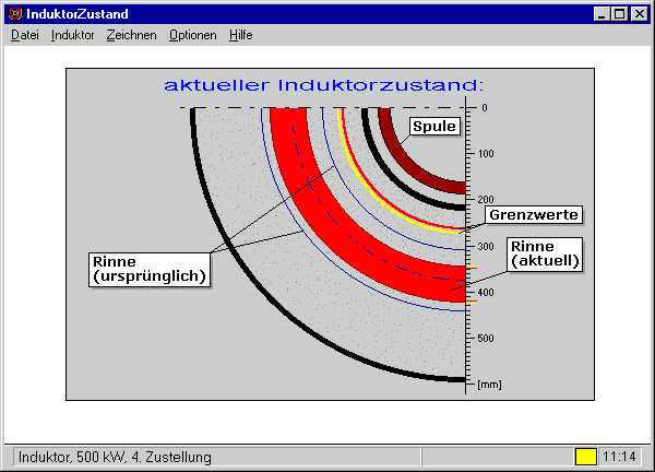 aktueller Induktorzustand